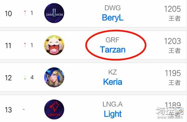 几个赛季中 几个赛季中